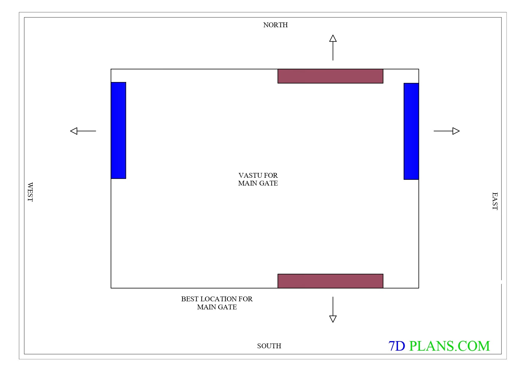 VASTU TIPS FOR MAIN ENTRANCE DOOR OR GATE - 7DPlans