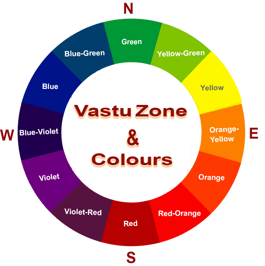 Vastu Color 