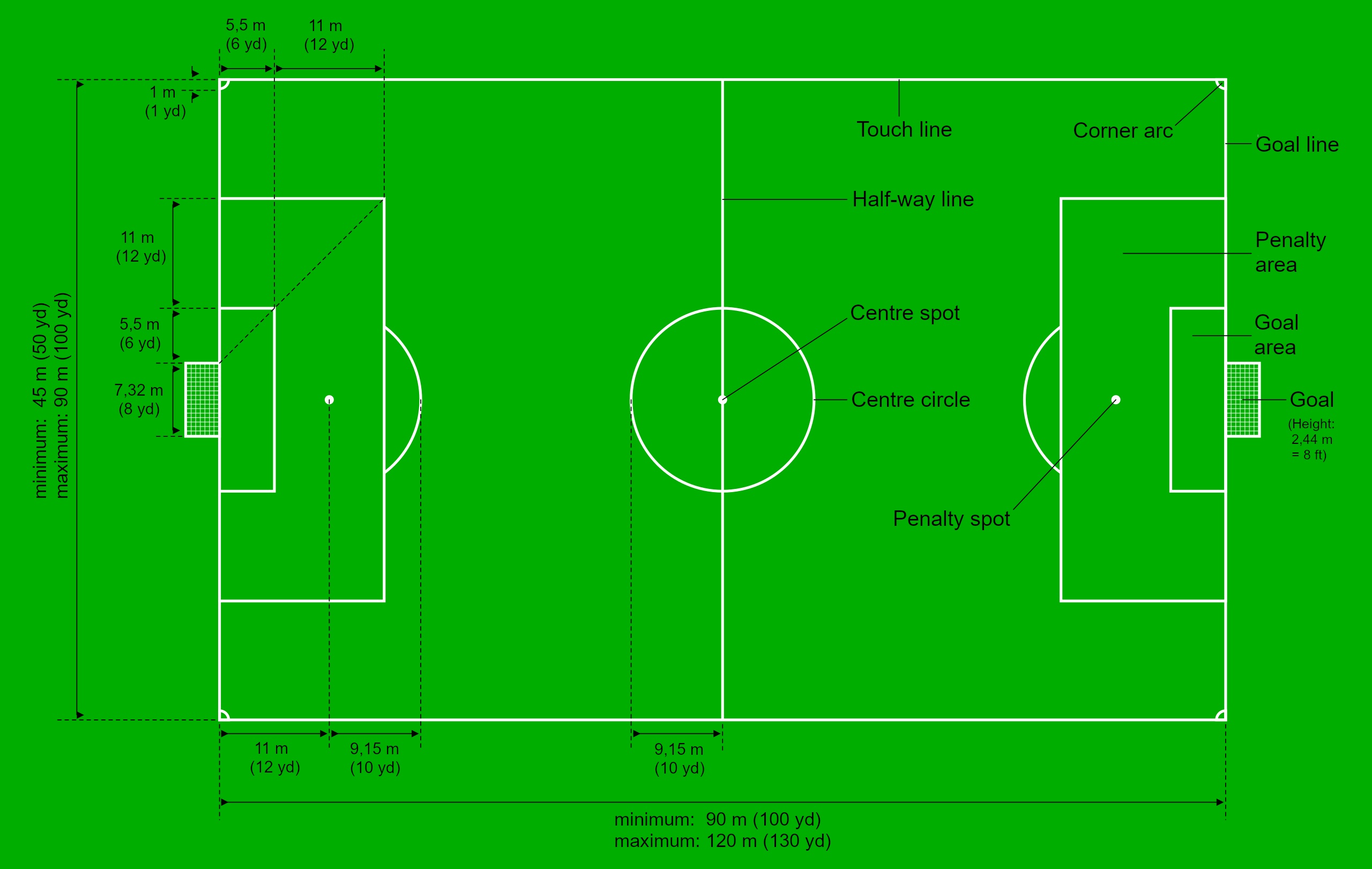 STANDARD SIZE OF FOOT BALL GROUND - 7DPlans